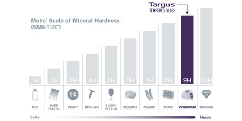 9h hardness tempered glass test|tempered glass hardness chart.